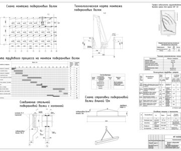 Чертеж Технологическая карта на монтаж подкрановой балки