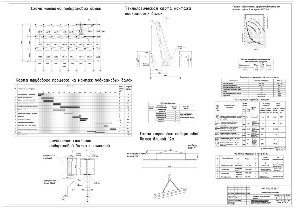 Чертеж Технологическая карта на монтаж подкрановой балки