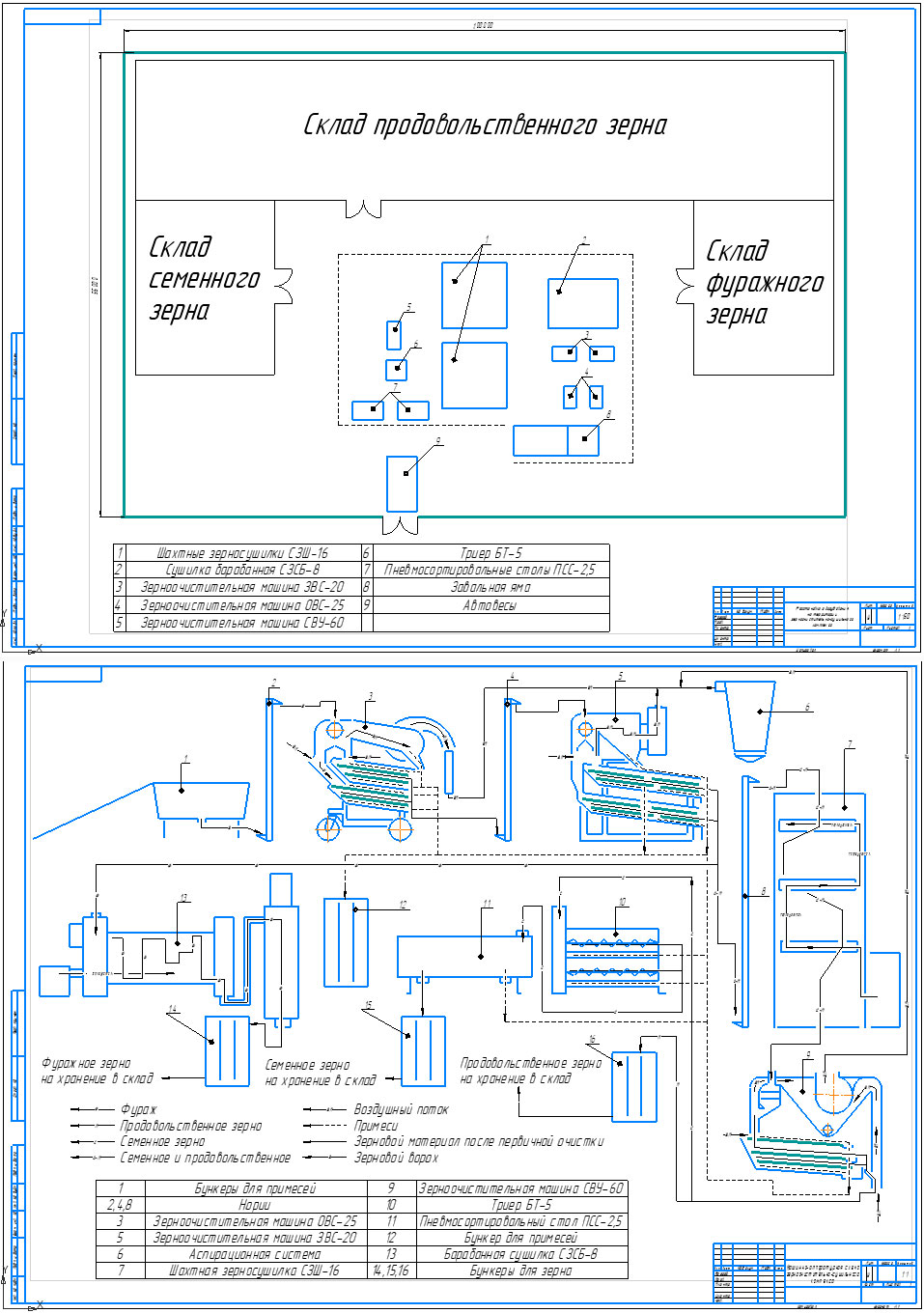 Чертеж Проект зерноочистительно-сушильного комплекса с подбором оборудования для очистки зернового вороха (БТ-5)