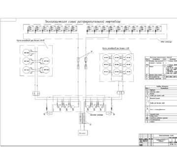 Чертеж Эксплуатация распределительной нефтебазы в районе г. Ставрополь