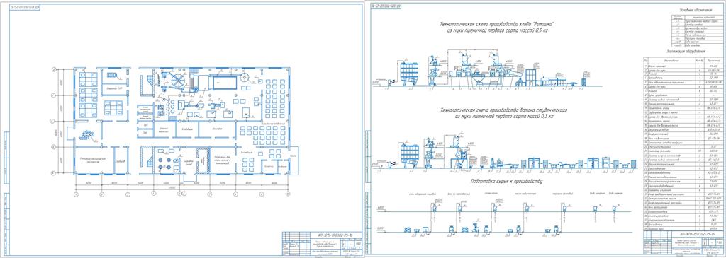 Чертеж Курсовой проект хлебозавода. Производство хлеба Ромашка и батона студенческого