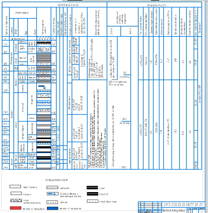 Чертеж Геолого-технический наряд
