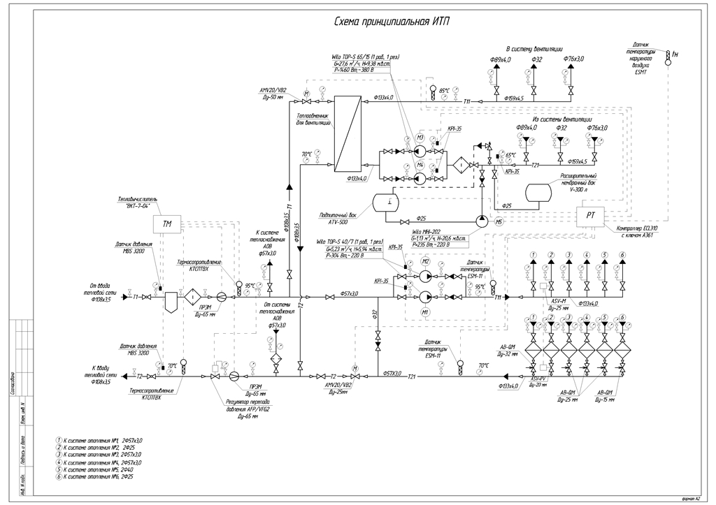Чертеж Принципиальная схема индивидуального теплового пункта