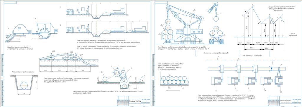 Чертеж Организация строительства линейной части магистрального трубопровода