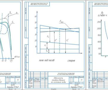 Чертеж Расчет характеристик двигателя и их анализ