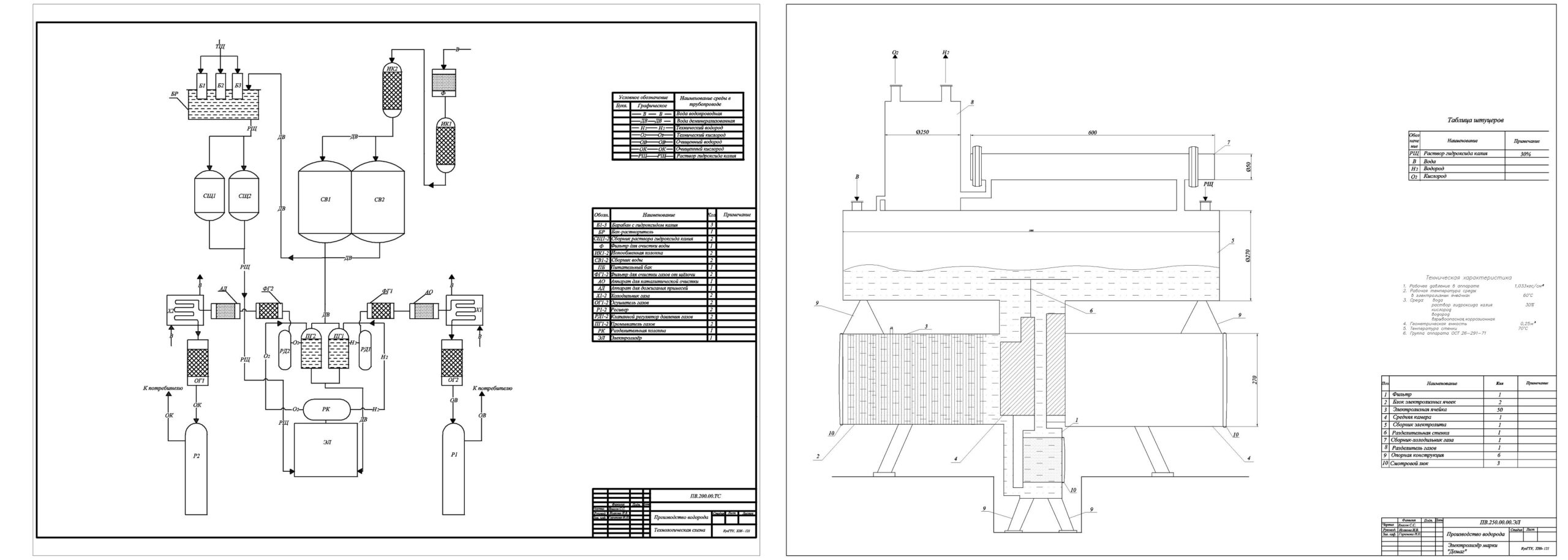 Чертеж Производство водорода электролитическим методом. Мощность 200т\год