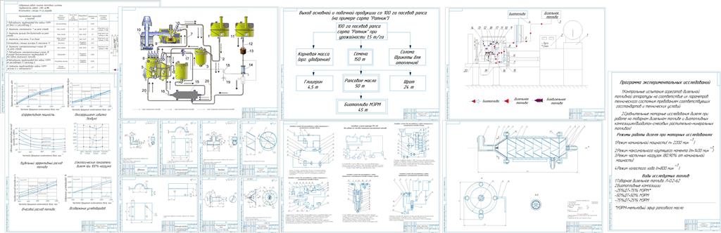 Чертеж «Проект топливной системы для работы дизеля на минеральном и растительном топливе с разработкой смесителя»