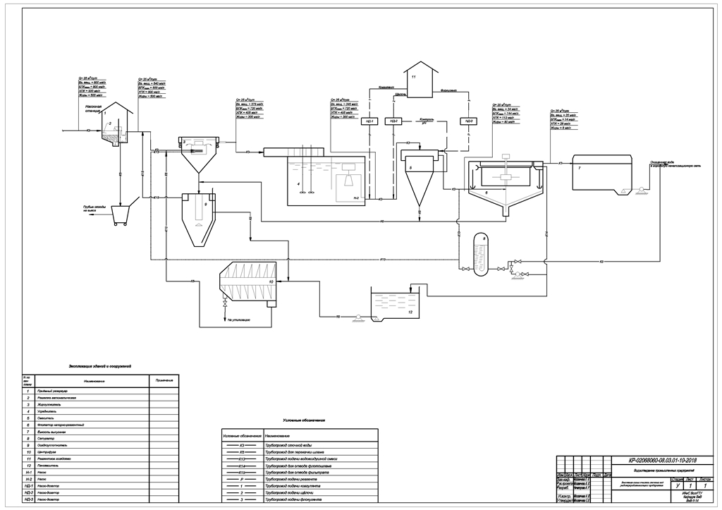 Чертеж Очистка производственных сточных вод рыбоперерабатывающего предприятия. (Расход - 25м3/сут).
