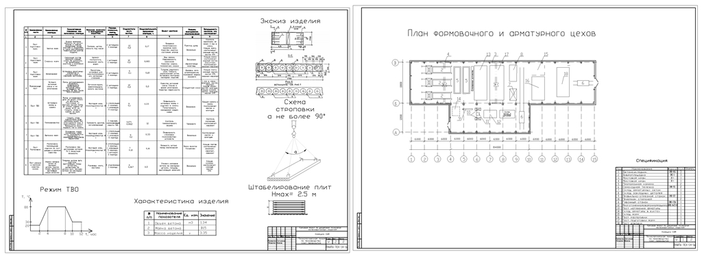 Чертеж Проектирование арматурного и формовочного цехов для плит перекрытий серии 1-141-1