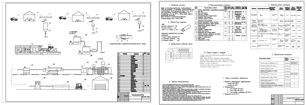 Чертеж Технологический процесс производства полипропиленовых труб производительностью 100 тонн в год