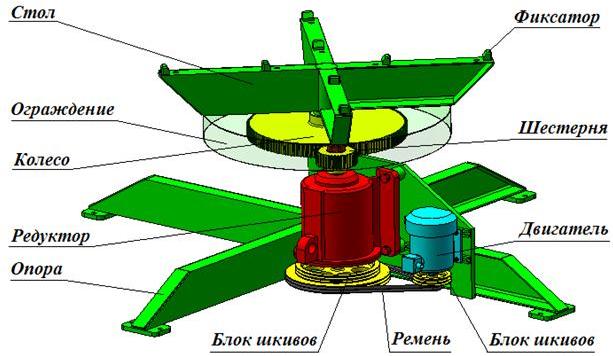 3D модель Стол для сварки трубопроводов ПН-25.00.000СБ