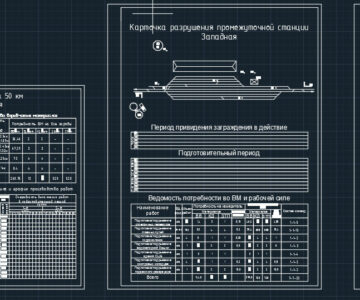 Чертеж Расчёт сил и средств для разрушения железнодорожных объектов