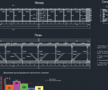 Чертеж Расчет грузоподъемности стального пролетного строения железнодорожного моста