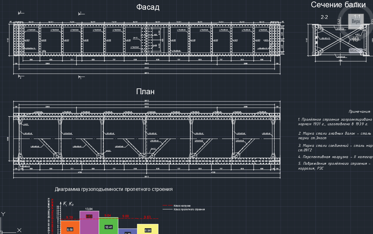 Чертеж Расчет грузоподъемности стального пролетного строения железнодорожного моста