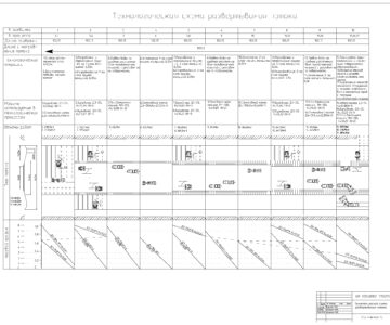 Чертеж Технология и организация работ по сооружению земляного полотна