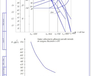 Чертеж Характеристики дизельного двигателя А-01М и их анализ