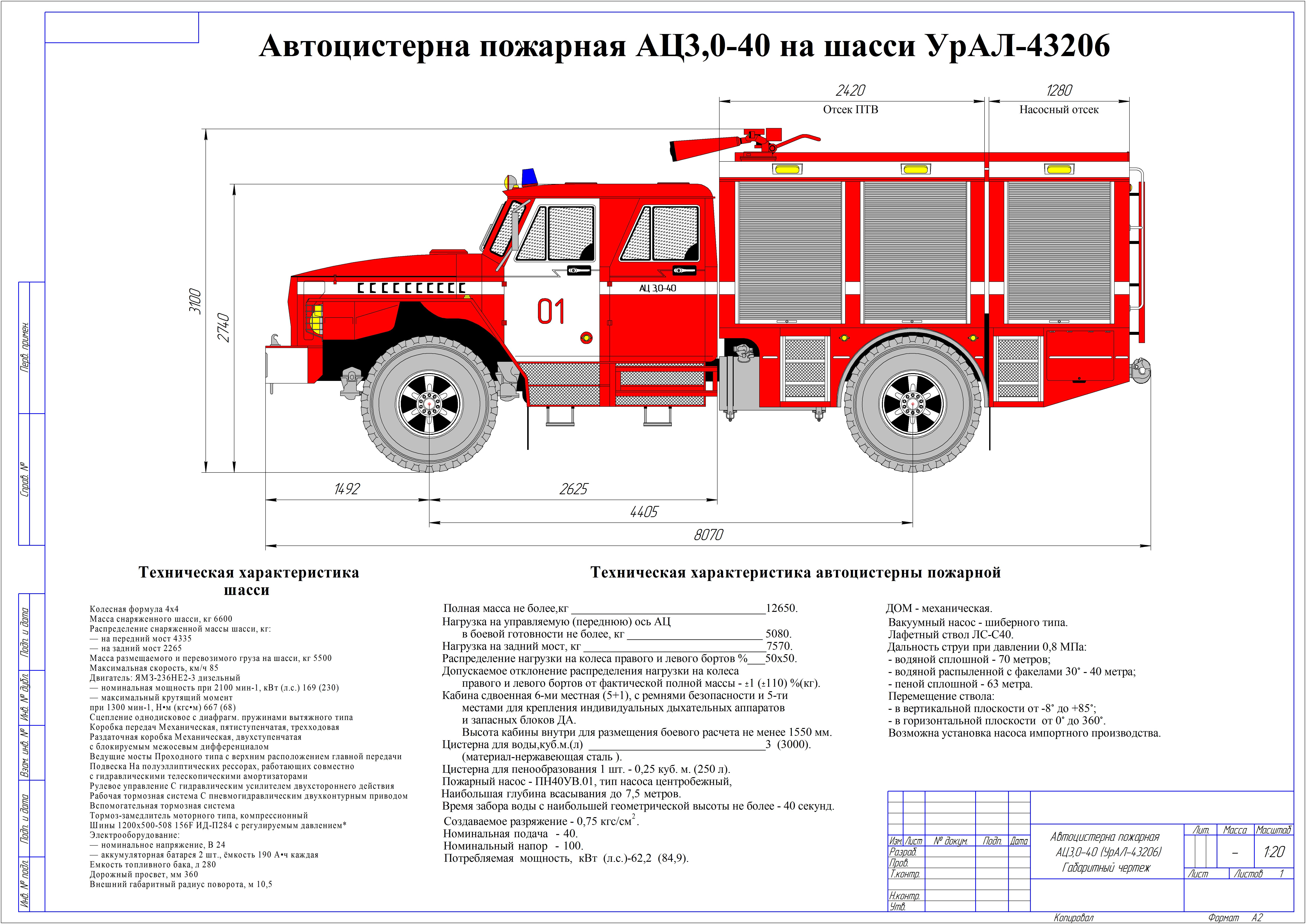Базовые шасси пожарного автомобиля. Урал 4320 пожарная автоцистерна габариты. Габариты пожарного автомобиля Урал. Габариты пожарной машины Урал 5557. Габариты пожарная ЗИЛ 130 АЦ 40.