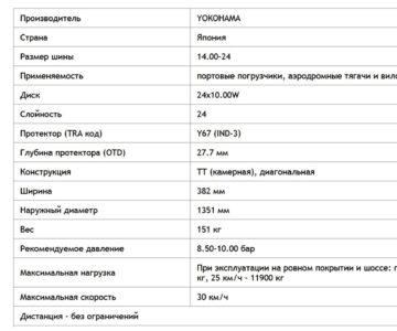 3D модель Шина 14-24 PR 24 YOKOHAMA Y-67 IND-3 TT P3220