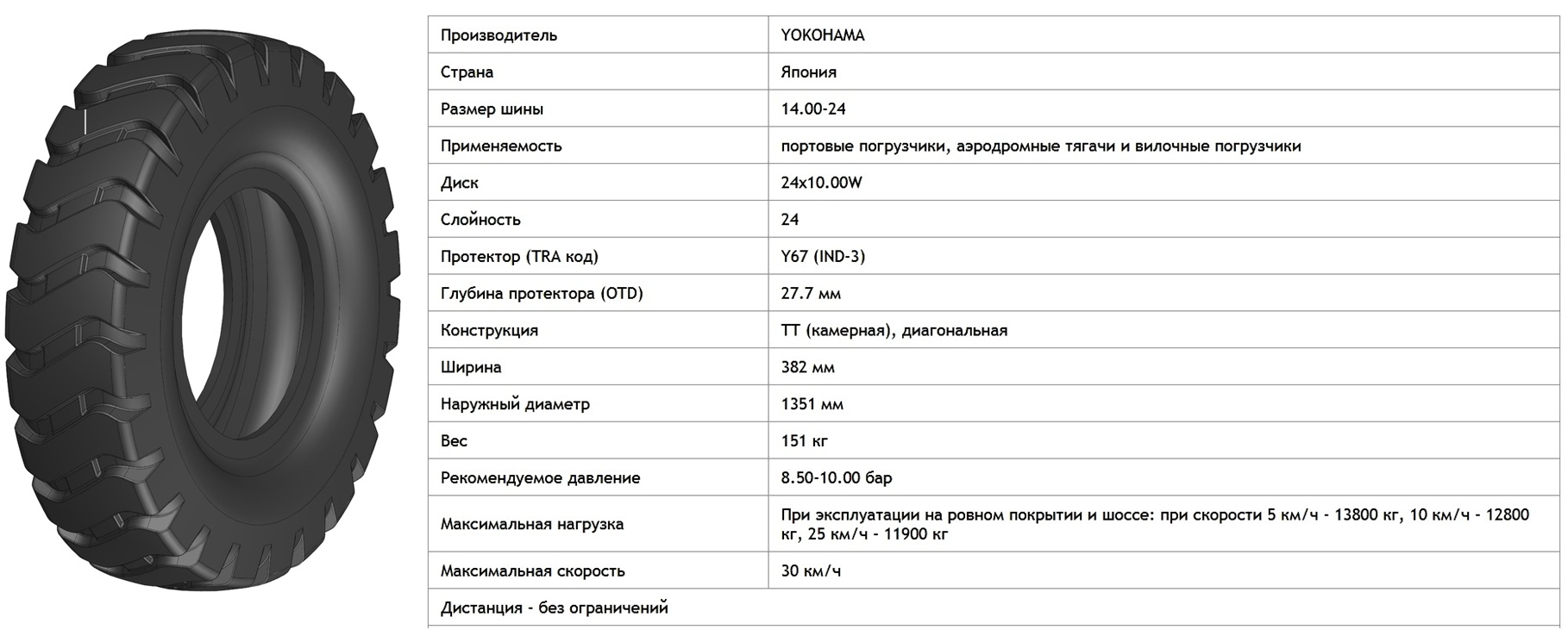 3D модель Шина 14-24 PR 24 YOKOHAMA Y-67 IND-3 TT P3220