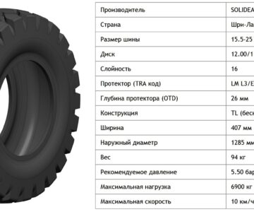 3D модель Шина пневматическая 15,5-25 PR 16 SOLIDEAL LOADMASTER L3-E3-G3 TL