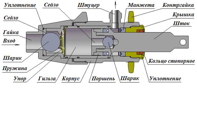 3D модель НП-18.00.000СБ Насосы А и В