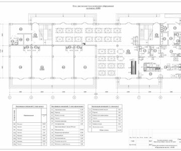 Чертеж Проект закусочной общего типа на 100 мест