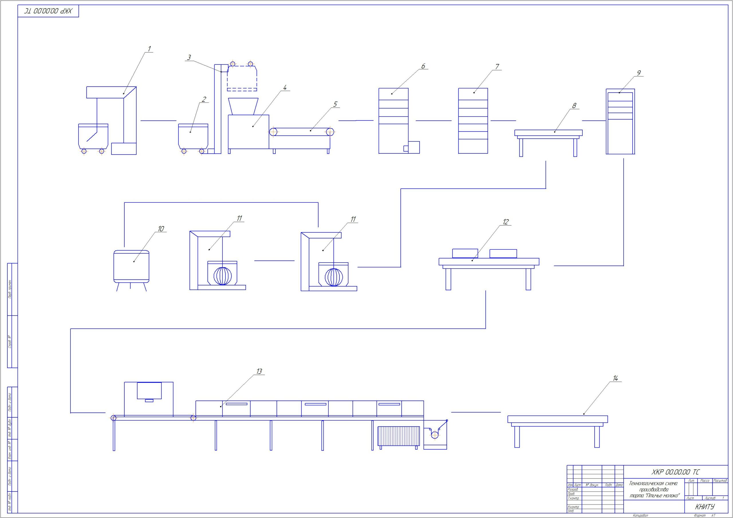 Чертеж Технологический процесс производства торта Птичье молоко