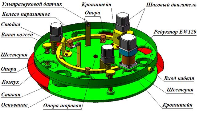 3D модель Стабилизатор опоры 3D