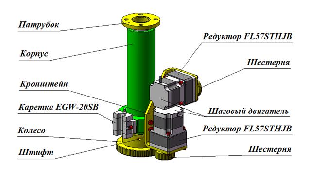 3D модель Головка СМ-51.07.000СБ