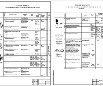 Чертеж Технологическая карта диагностики тормозной системы МАЗ