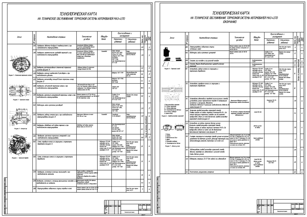 Обслуживание тормозной системы