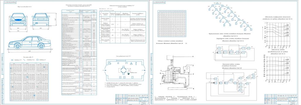 Чертеж Разработка системы диагностирования системы охлаждения автомобиля Audi A6/C4