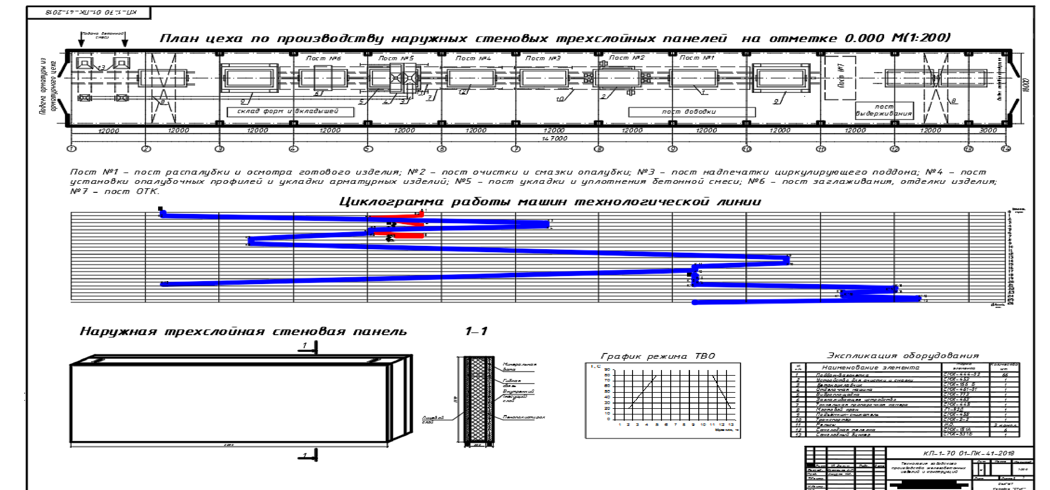 Чертеж Производство наружных трехслойных стеновых панелей