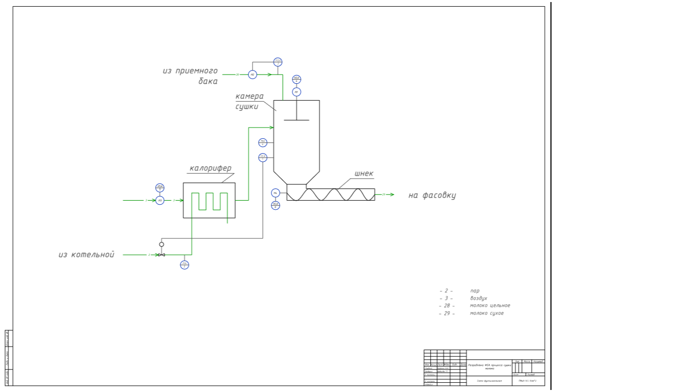 Чертеж Схема автоматизации процесса сушки молока