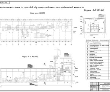 Чертеж Технологическая линия по производству минераловатных плит повышенной жесткости