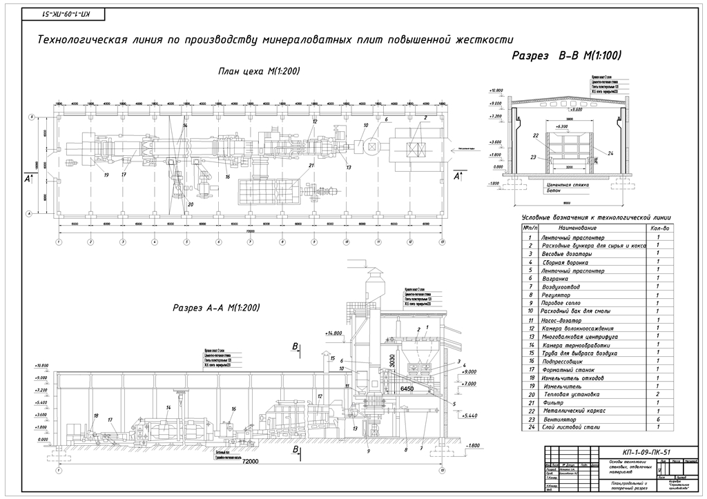 Чертеж Технологическая линия по производству минераловатных плит повышенной жесткости
