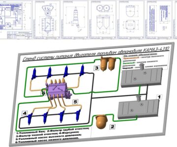 3D модель Макет системы питания двигателя КАМАЗ