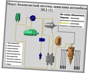 3D модель Макет бесконтактной системы зажигания ЗИЛ-131