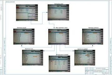 Чертеж Расширение технологических возможностей станка с ЧПУ на основании модернизации системы управления