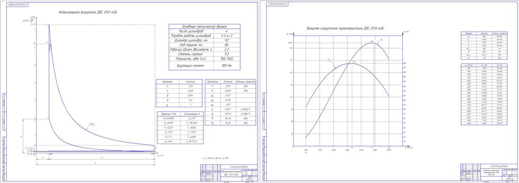 Чертеж Тепловой расчёт ДВС ЗМЗ-406