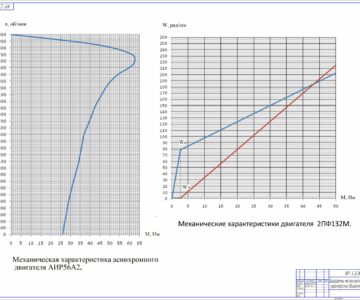 Чертеж Расчет и построение механических характеристик асинхронного двигателя и двигателя постоянного тока