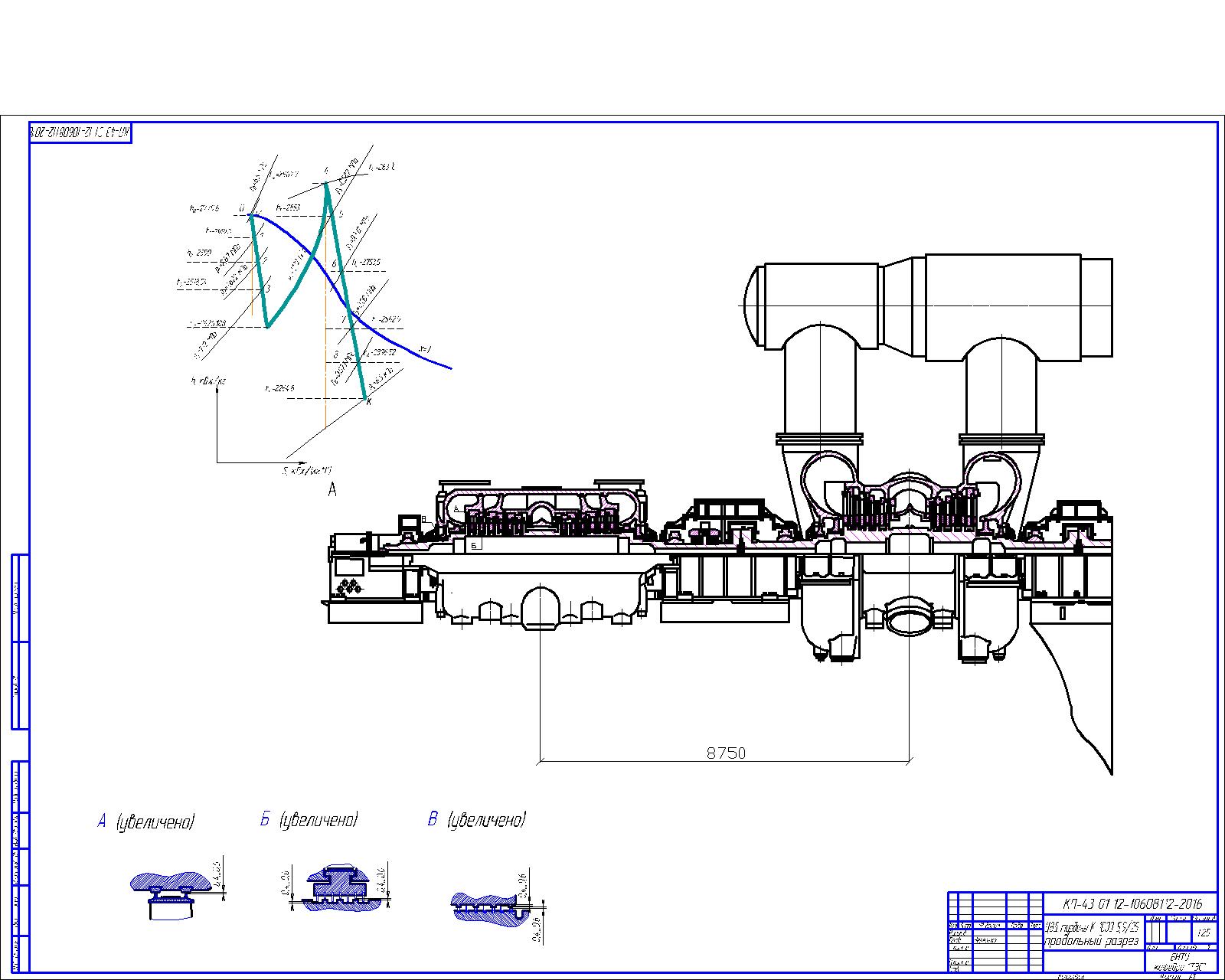 Чертеж Расчёт проточной части ЦВД турбины К-1000-6,5/25
