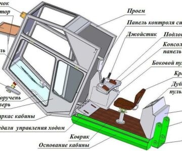 3D модель Унифицированная кабина машиниста