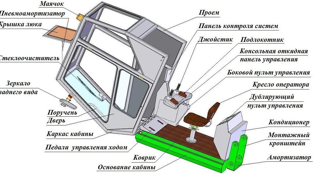 3D модель Унифицированная кабина машиниста