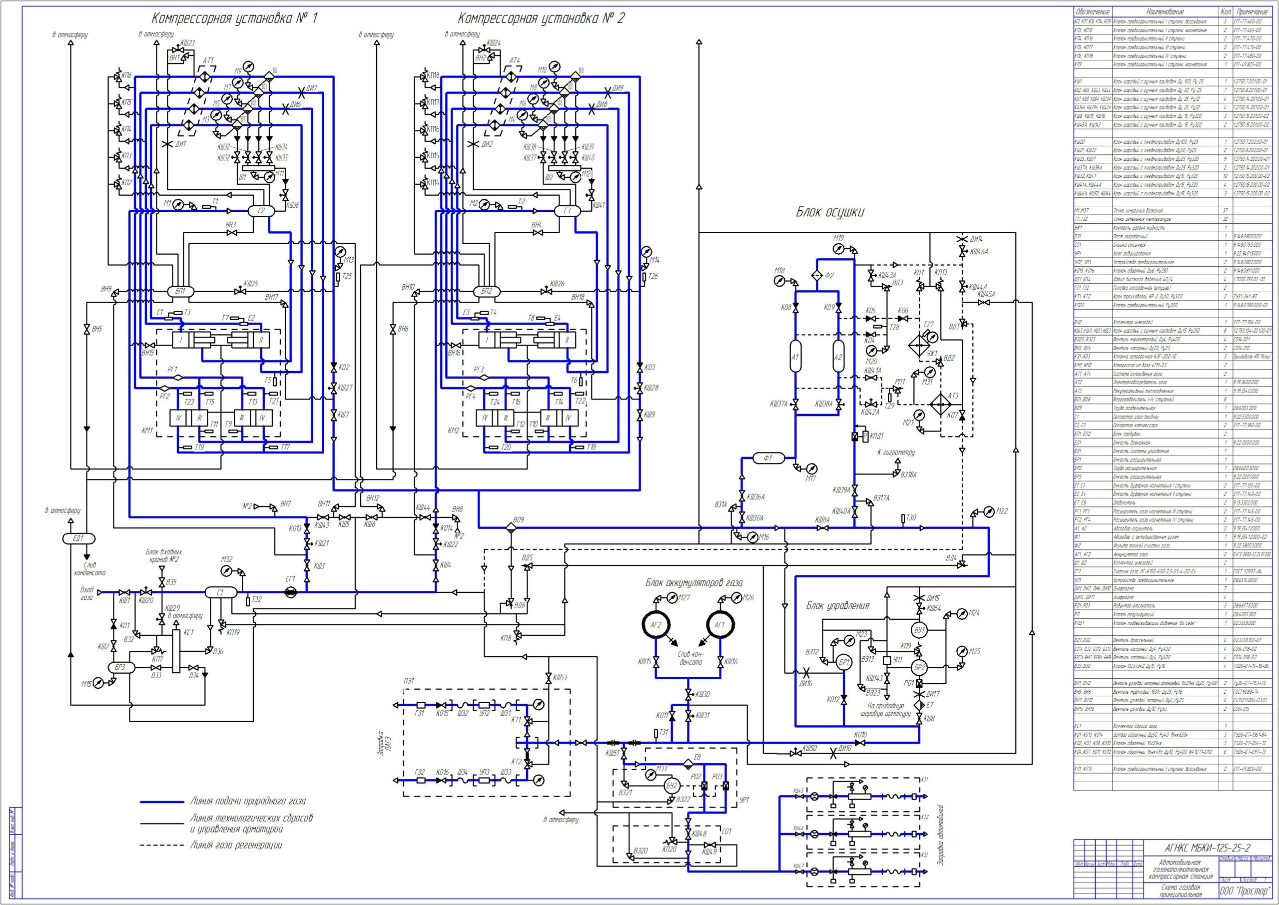 Чертеж Схема газовая принципиальная АГНКС МБКИ-125-25-2