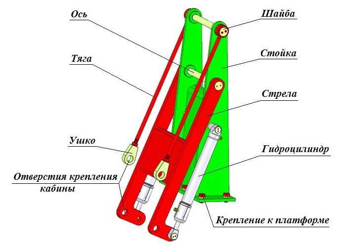 3D модель ПП1.05.00.000СБ Механизм подъема кабины