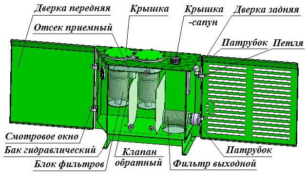 3D модель Установка гидравлического бака ПП1.10.00.000СБ