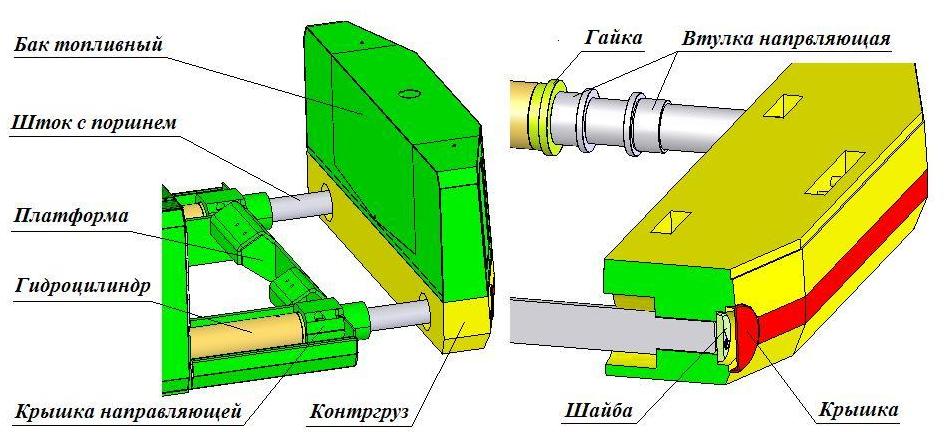 3D модель Установка контргруза ПП1.11.00.000СБ