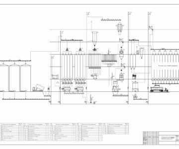 Чертеж Инновационная схема технологического процесса производства комбикормов компании BUHLER с двухэтапным измельчением