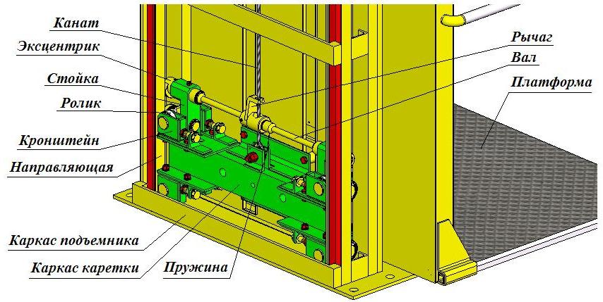 3D модель Каретка с ловителем ПВМ1.02.00.000СБ